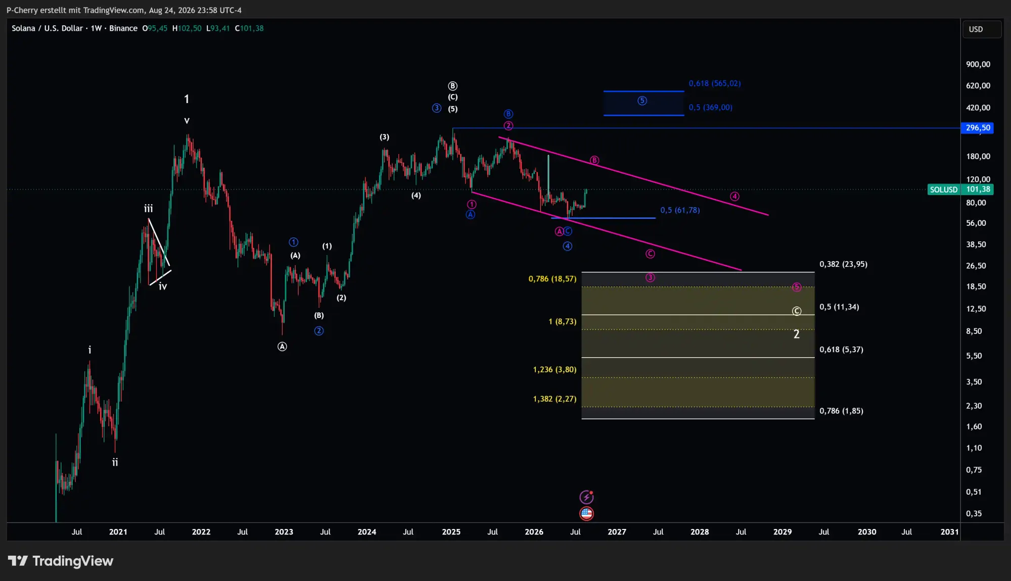 Solana, Elliott Wellen, Wochenchart, Quelle: Tradingview