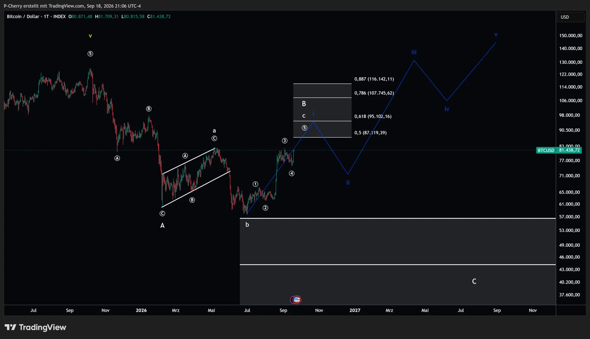 Bitcoin, Elliott Wellen, Tageschart, Quelle: Tradingview