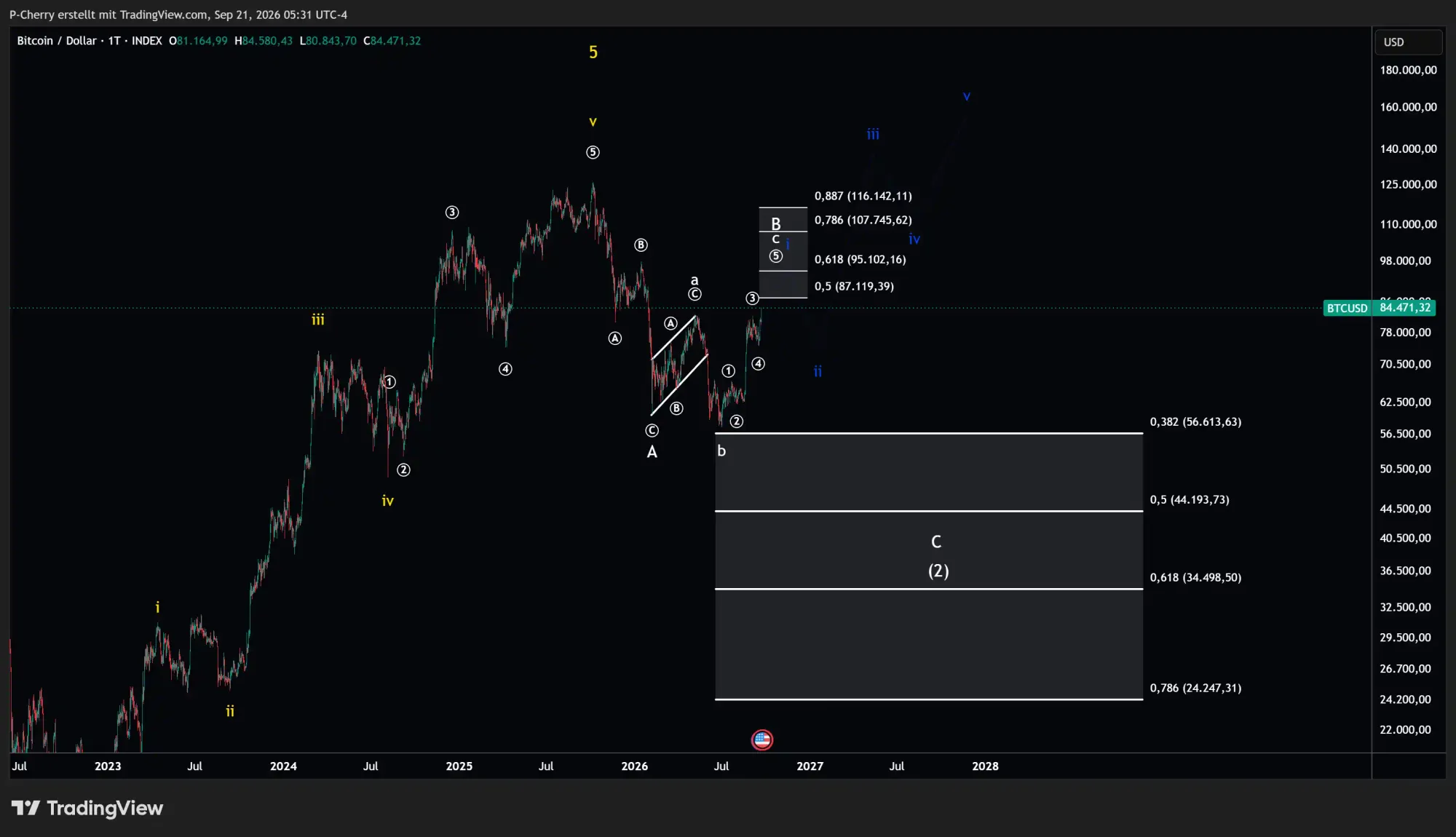 Bitcoin, Elliott Wellen, Tageschart, Quelle: Tradingview