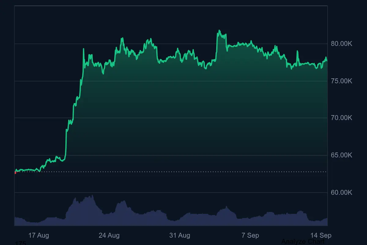 Bitcoin-Kurs auf Coinmarketcap