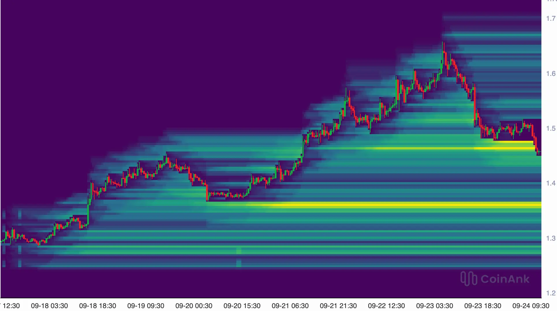 XRP-Kurs mit Liquidation-Heatmap