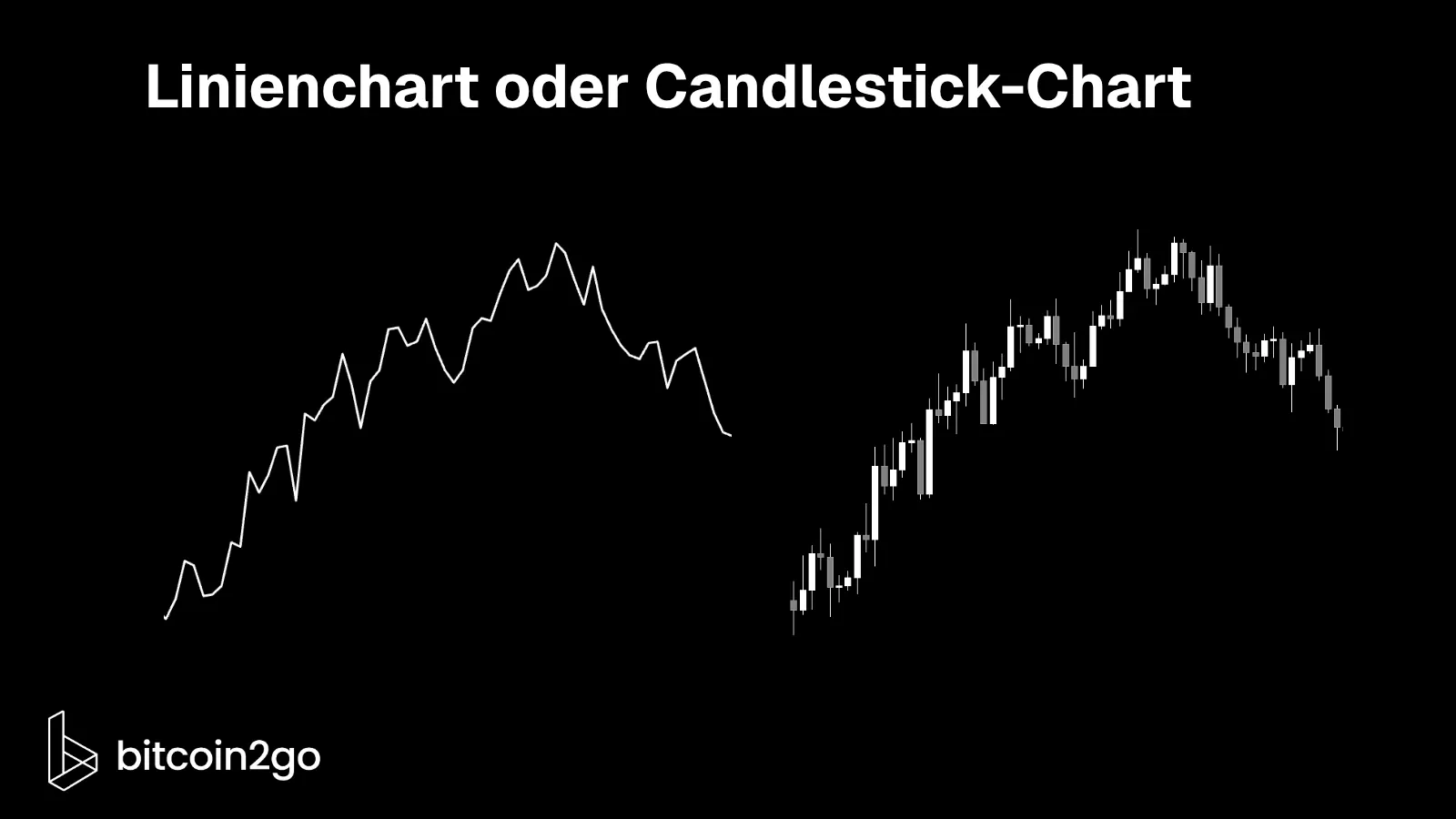 Gegenüberstellung zweier Chartarten für die technische Analyse. Links bildet ein Linienchart den Kursverlauf als durchgehende Linie ab, während rechts ein Candlestick-Chart einzelne Kerzen mit Eröffnungs-, Schluss-, Höchst- und Tiefstkursen darstellt.