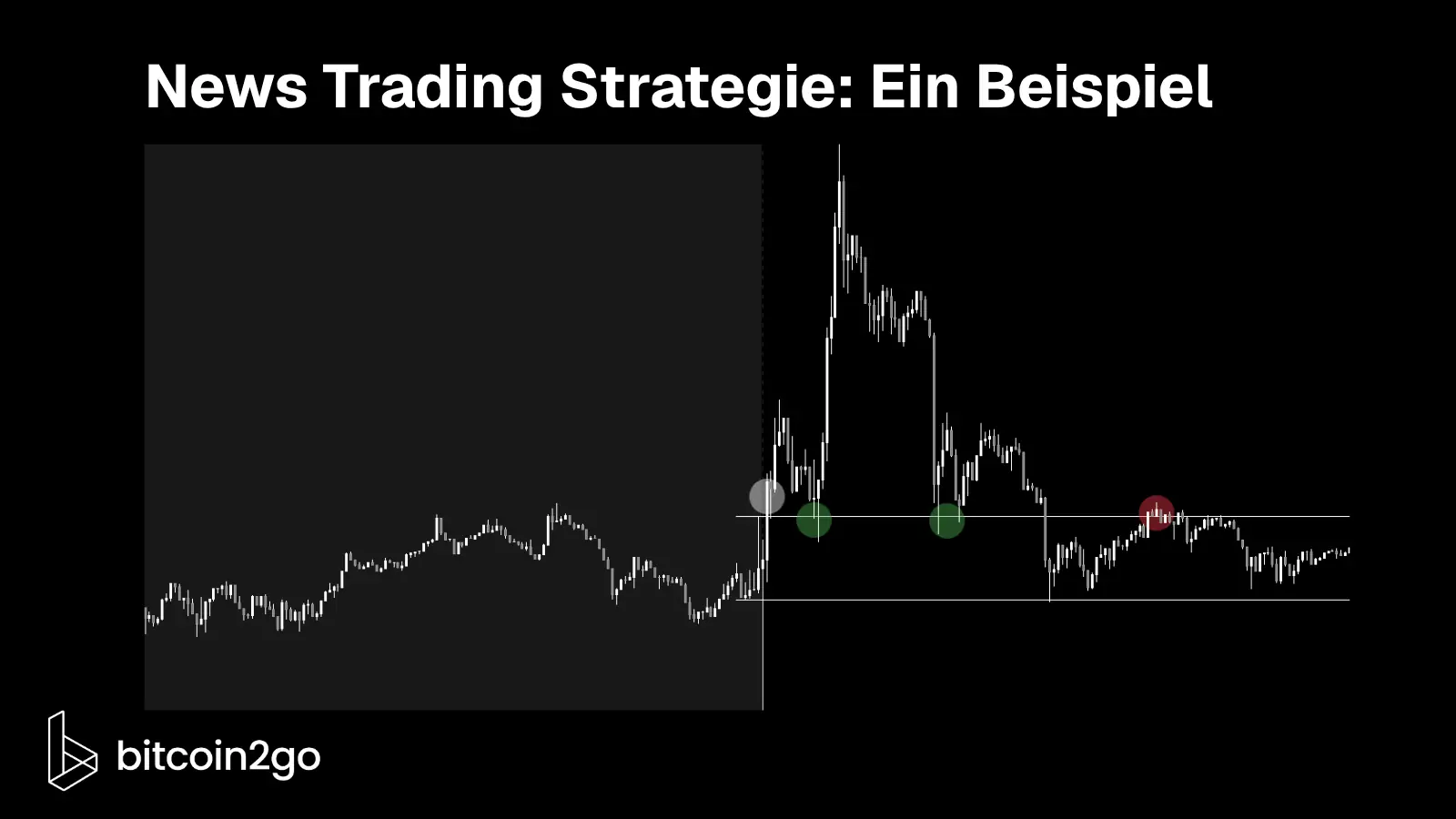 Fünf-Minuten-Chart von Bitcoin gegen Tether mit einer markierten Handelsspanne vor einer Nachrichtenveröffentlichung. Ein erster langer Docht fällt unter die untere Grenze, ohne dort zu schließen, bevor der Kurs oberhalb der Spanne schließt, steigt und später wieder in die Range zurückkehrt.