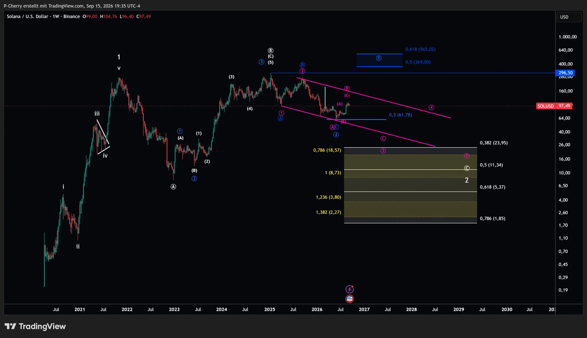 Solana, Elliott Wellen, Wochenchart, Quelle: Tradingview