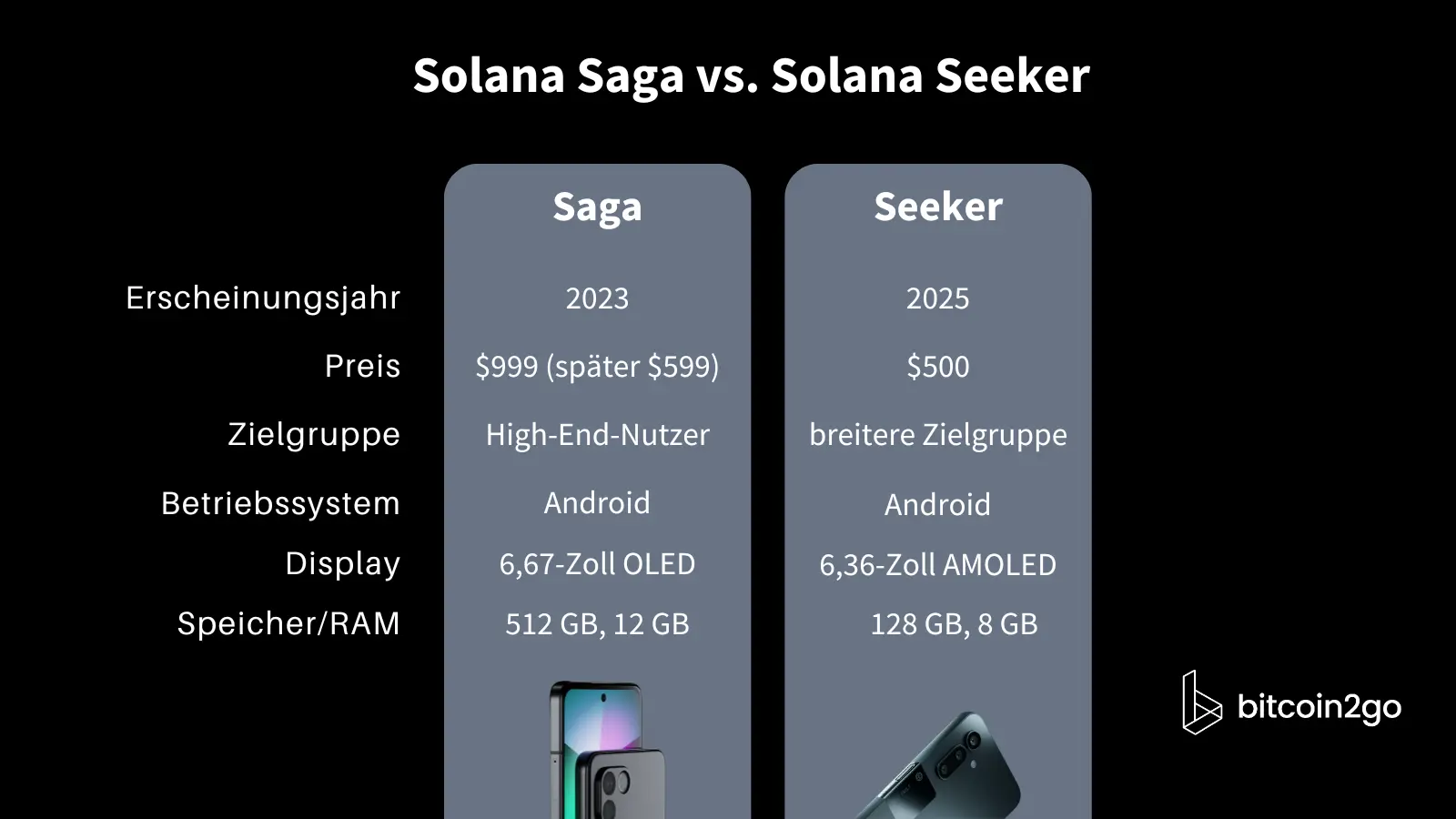 Solana Saga und Solana Seeker im Vergleich