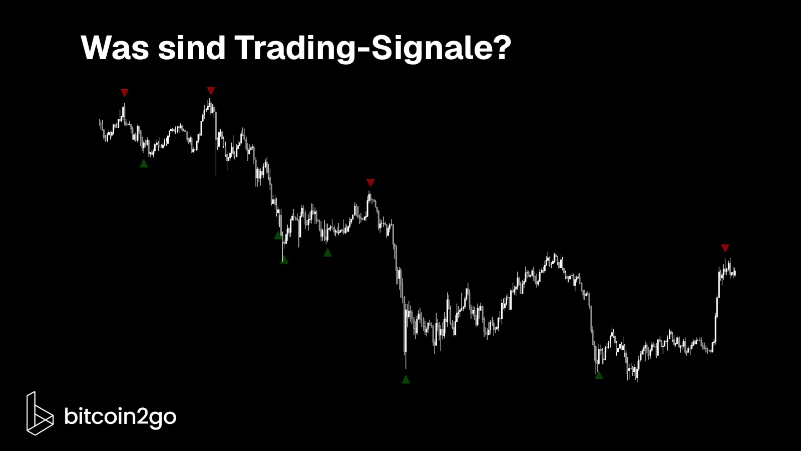 Kurschart mit mehreren Trading-Signalen. Grüne Markierungen kennzeichnen mögliche Kaufsignale an lokalen Tiefpunkten, rote Markierungen mögliche Verkaufssignale an lokalen Hochpunkten.