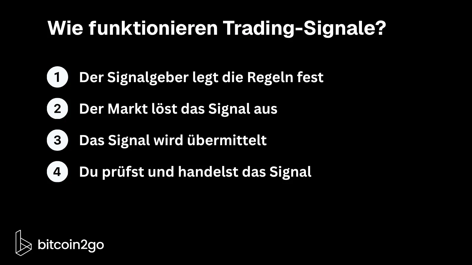 Funktionsweise von Trading-Signalen in vier Schritten. Der Signalgeber legt die Regeln fest, der Markt löst das Signal aus, das Signal wird übermittelt und anschließend vor der möglichen Umsetzung geprüft.