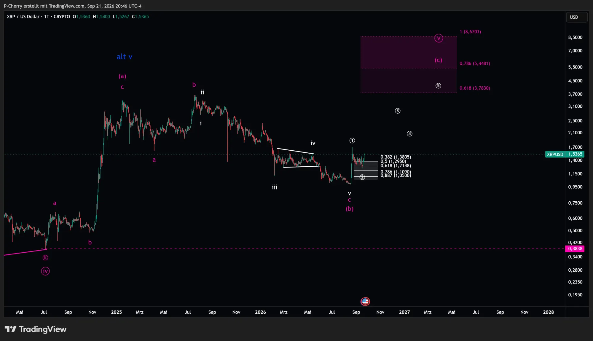 XRP, Elliott Wellen, Tageschart, Quelle: Tradingview