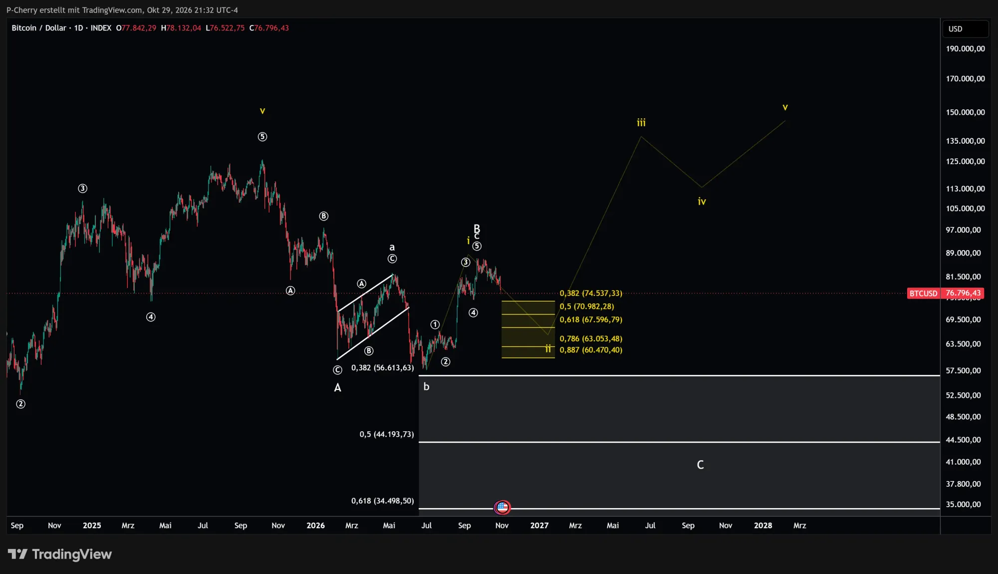 Bitcoin, Elliott Wellen, Tageschart, Quelle: Tradingview