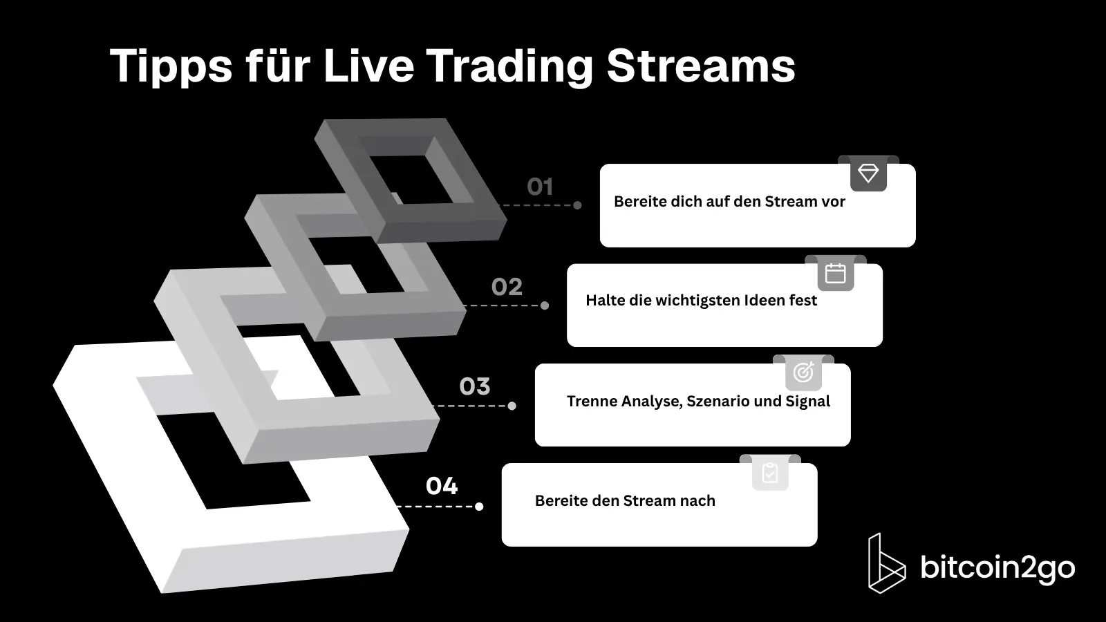 Übersicht mit vier Tipps zur sinnvollen Nutzung von Live-Trading-Streams: auf den Stream vorbereiten, wichtige Ideen festhalten, Analyse und Signal unterscheiden sowie den Stream nachbereiten.