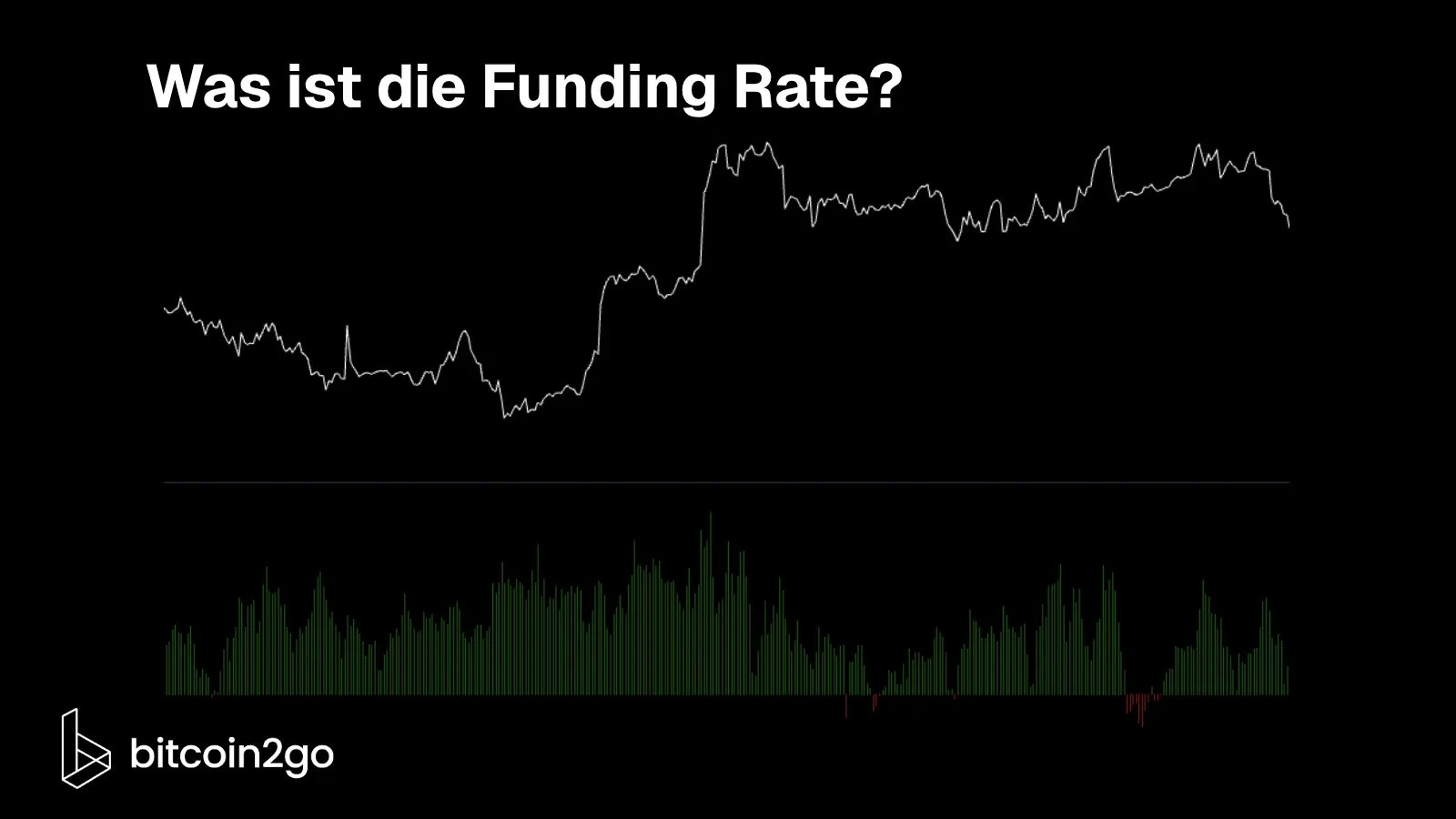 Oben ist der Bitcoin-Kurs dargestellt, darunter die Funding Rate mit positiven und negativen Werten.