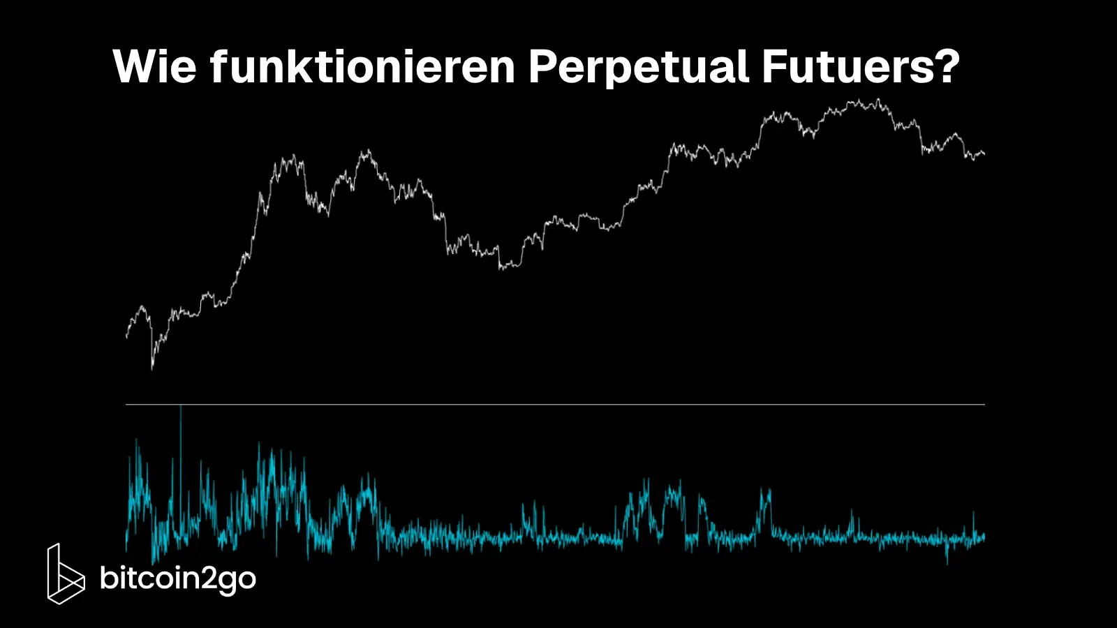 Oben ist der Bitcoin-Kurs dargestellt, darunter die Basis als Abstand zwischen Spot- und Perpetual-Preis.