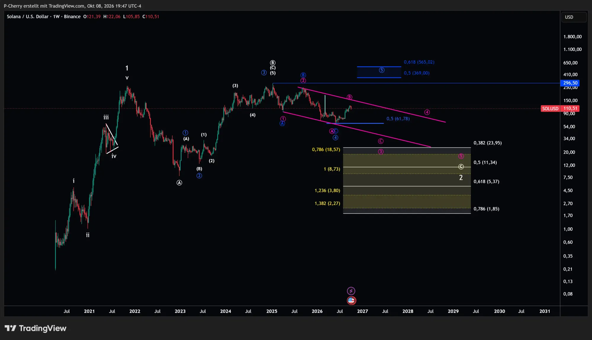 Solana, Elliott Wellen, Wochenchart, Quelle: Tradingview