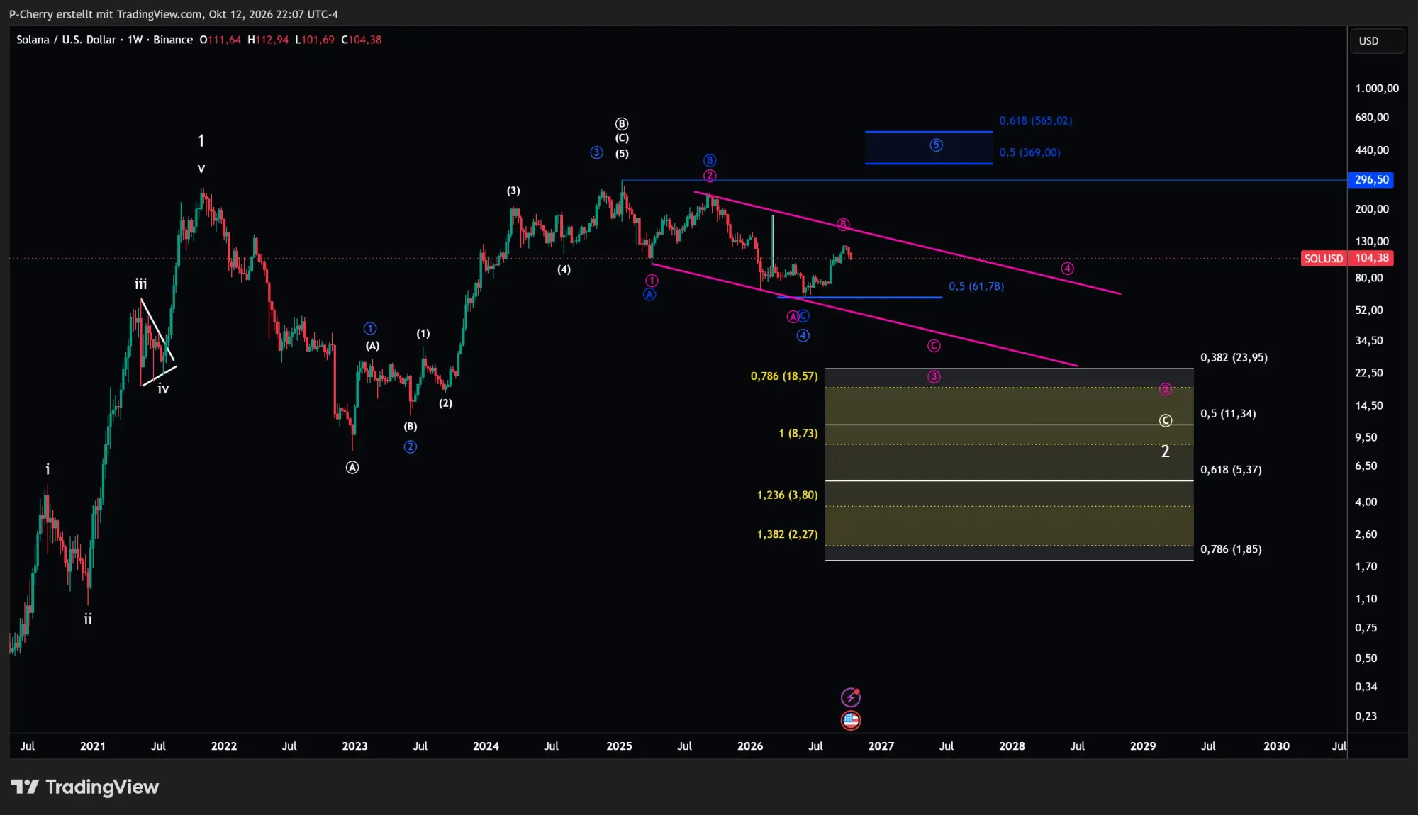 Solana, Elliott Wellen, Wochenchart, Quelle: Tradingview