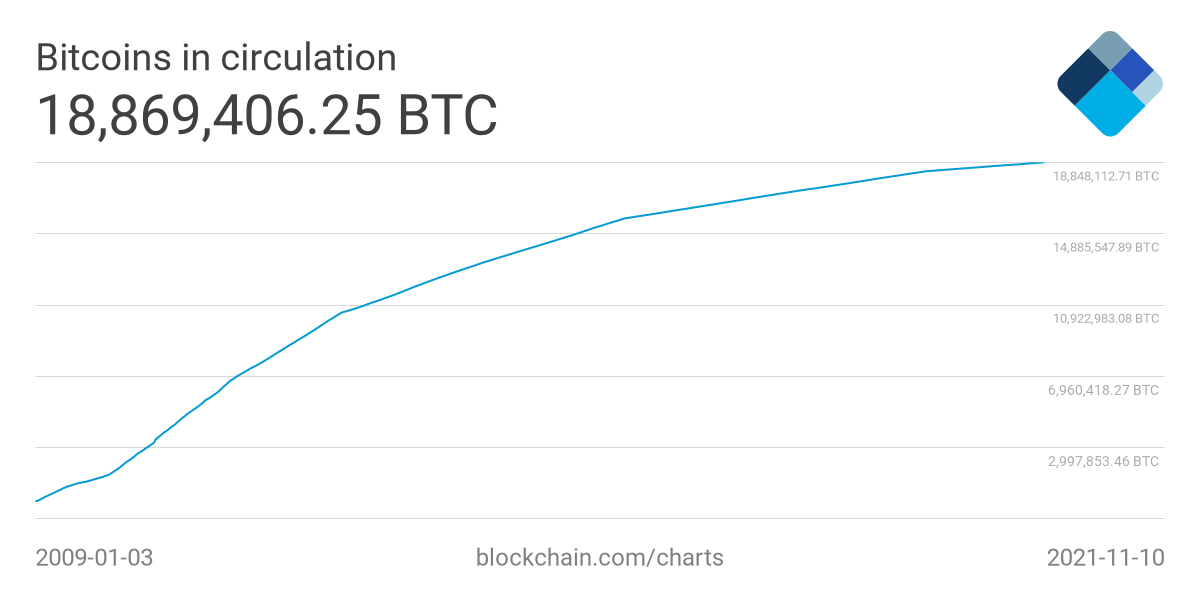 frihedsaktivisten bitcoins stock