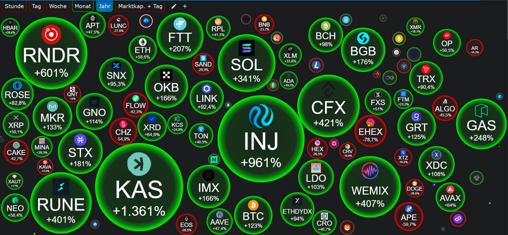 Ethereum Geheimnis Gelüftet Tom Lees Irre Krypto Prognose 100X Die Analyse - 1gec8uv