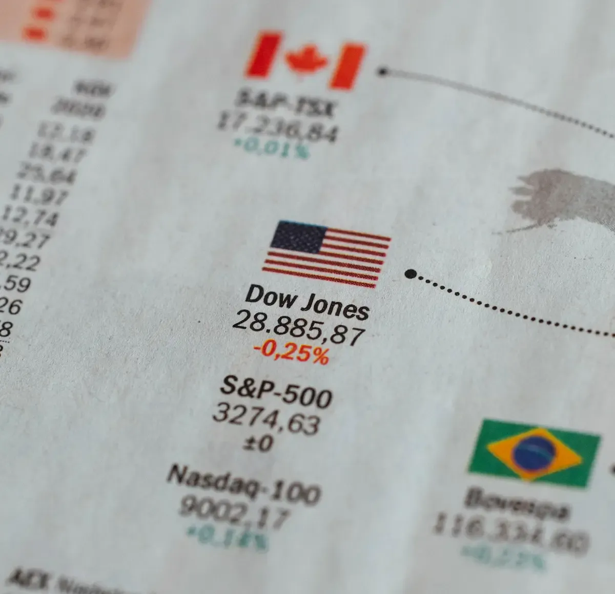 Dow Jones ist volatiler als Bitcoin? Was ist dran?