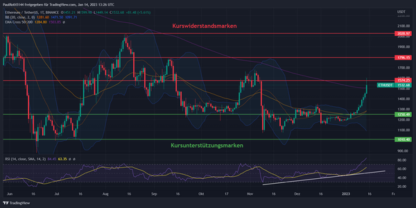 prognosen ethereum